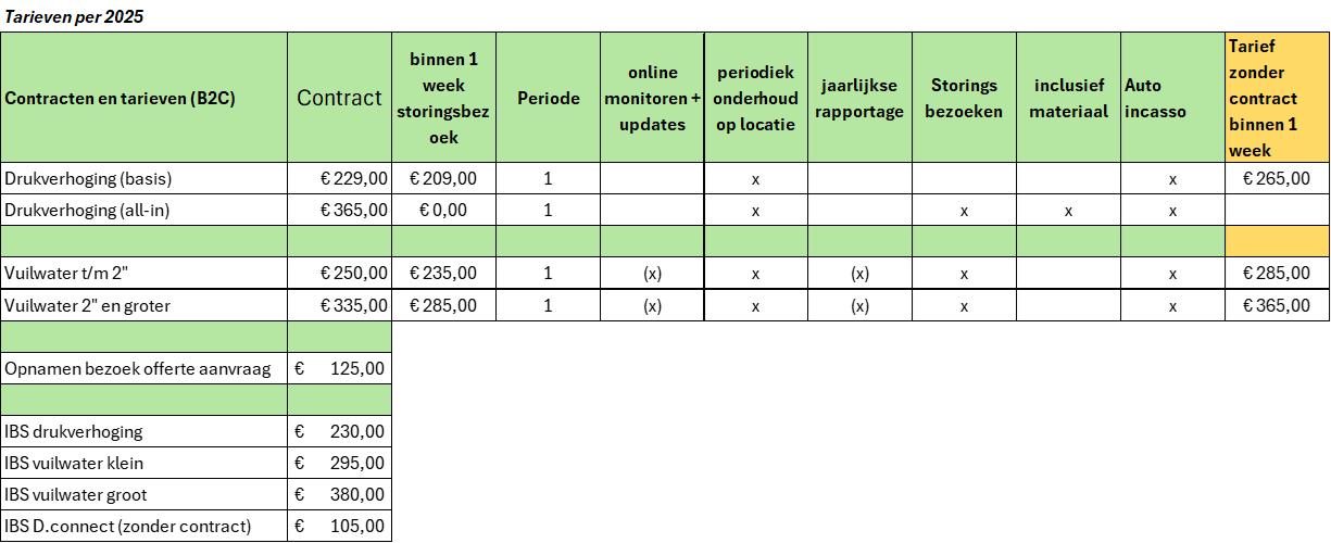 Service tarieven 2025