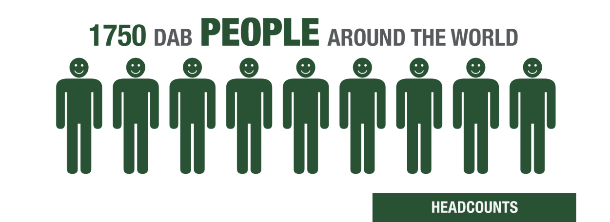 Dab Group